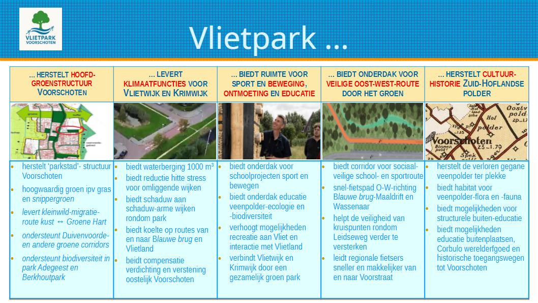 Vlietpark in 1 overzicht